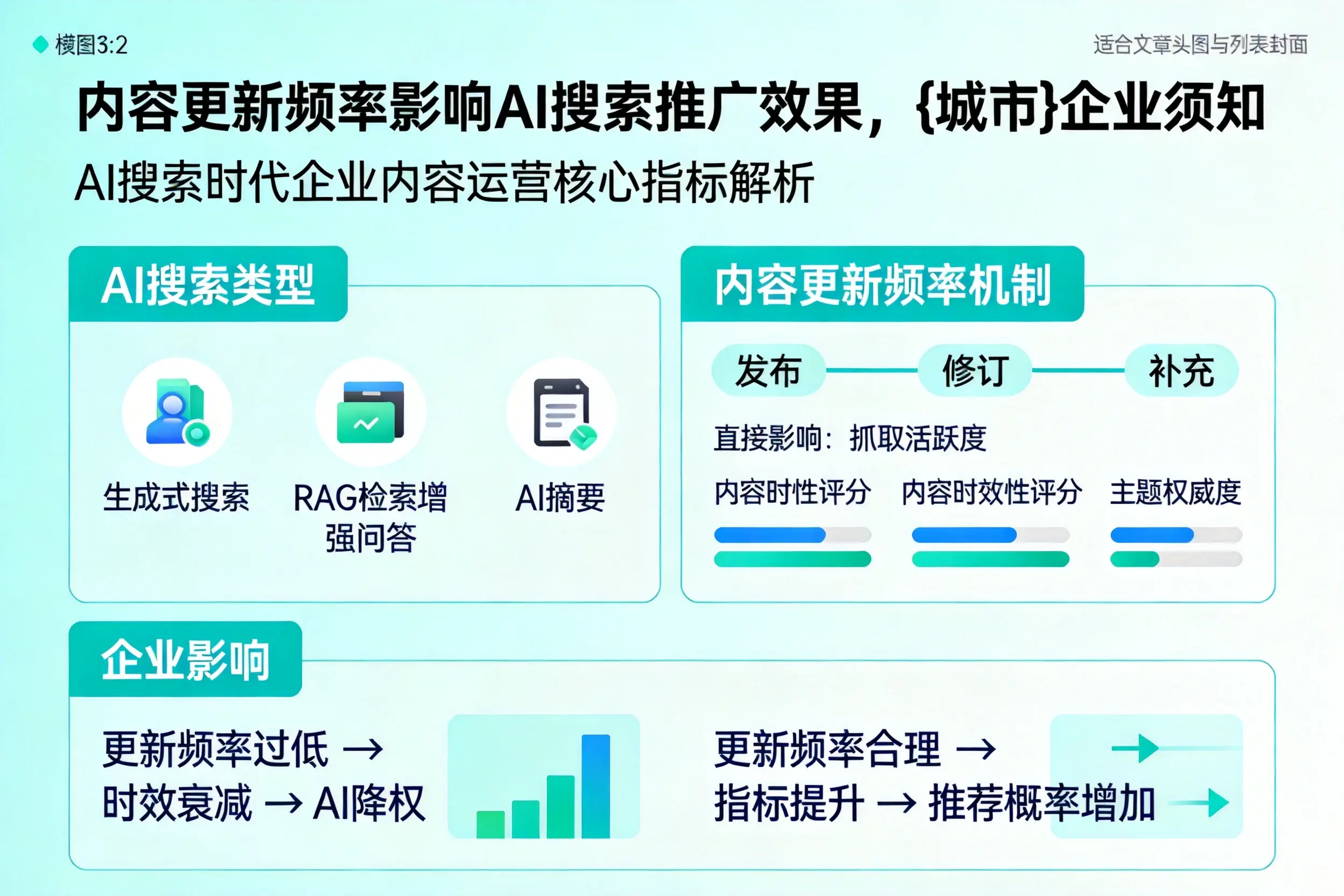 内容更新频率影响AI搜索推广效果，淮南企业须知