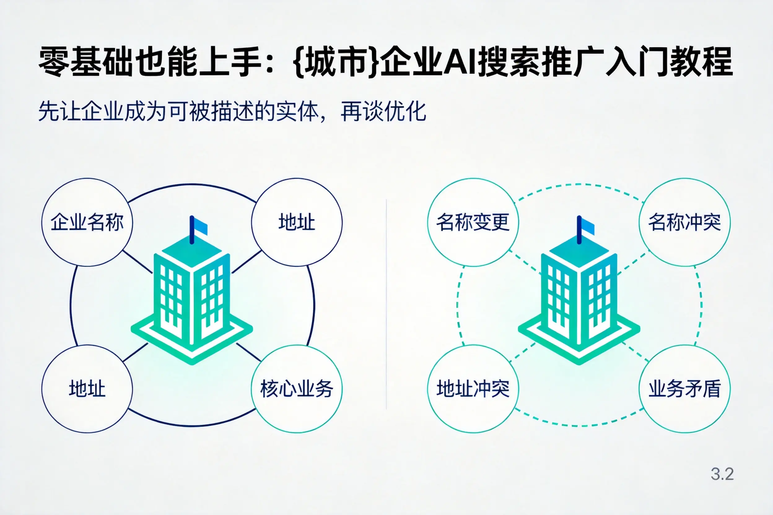 零基础也能上手：淮南企业AI搜索推广入门教程