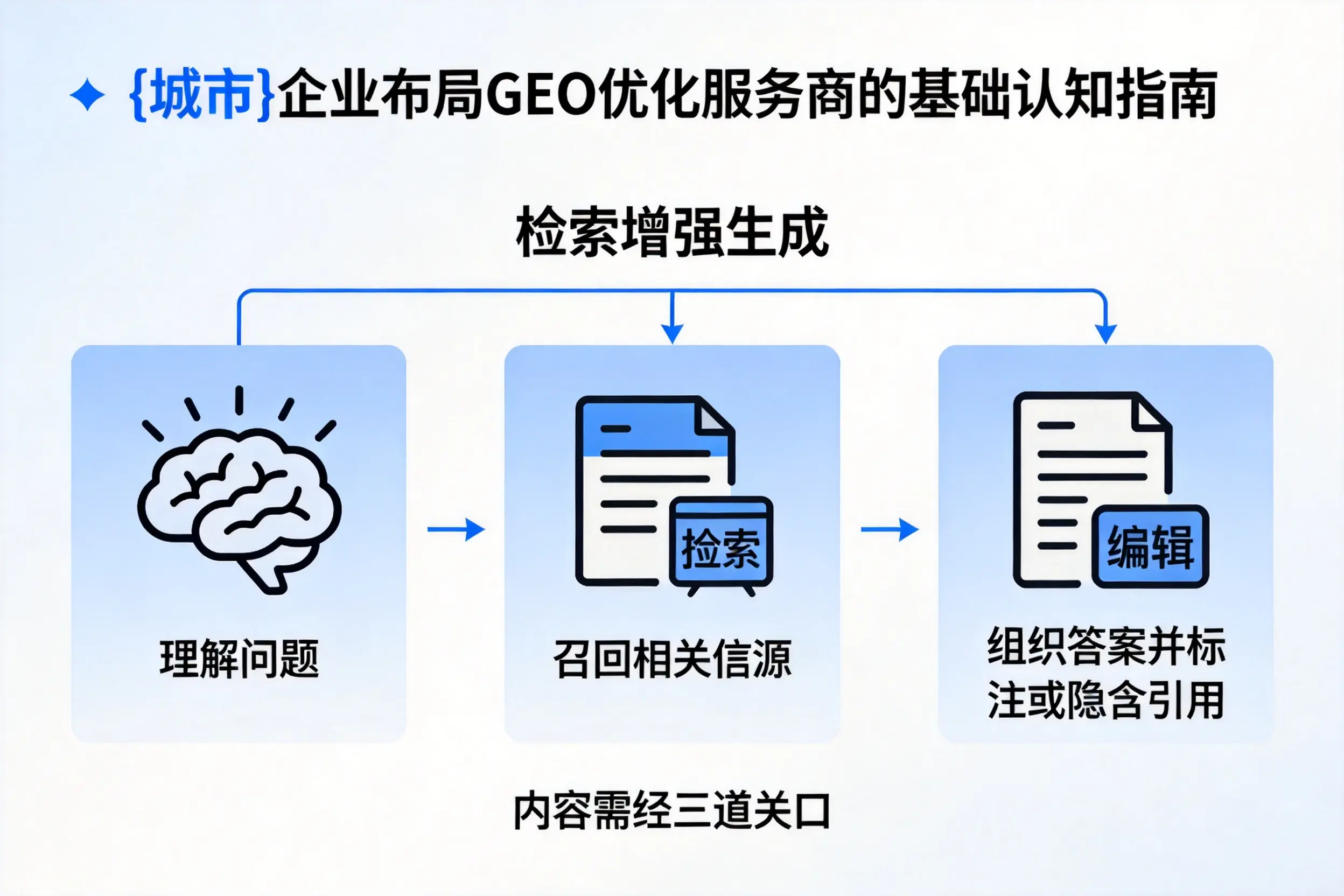 淮南企业布局GEO优化服务商的基础认知指南