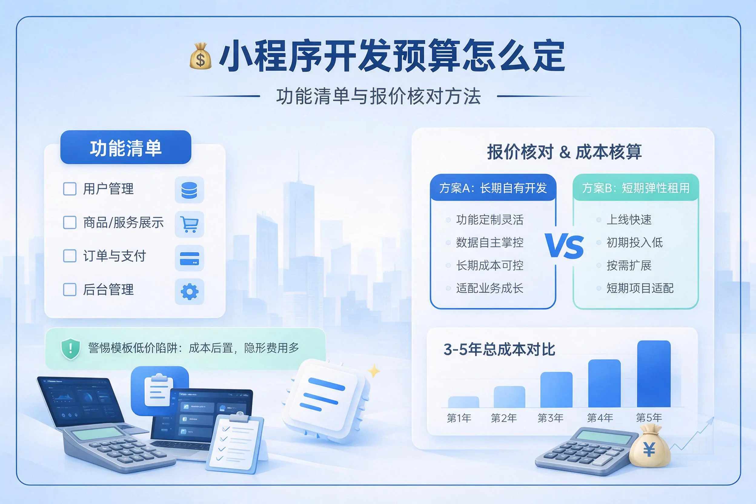 淮南小程序开发预算怎么定：功能清单与报价核对方法