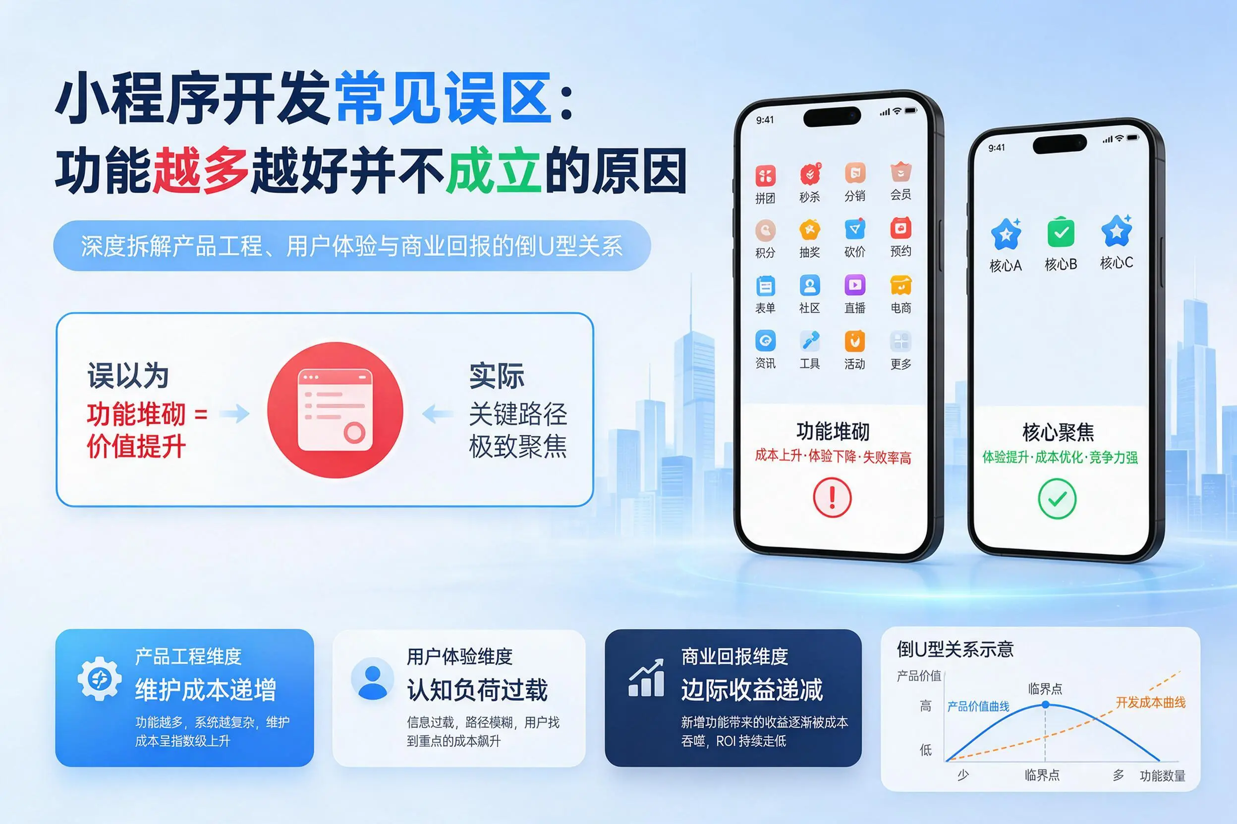 淮南小程序开发常见误区：功能越多越好并不成立的原因