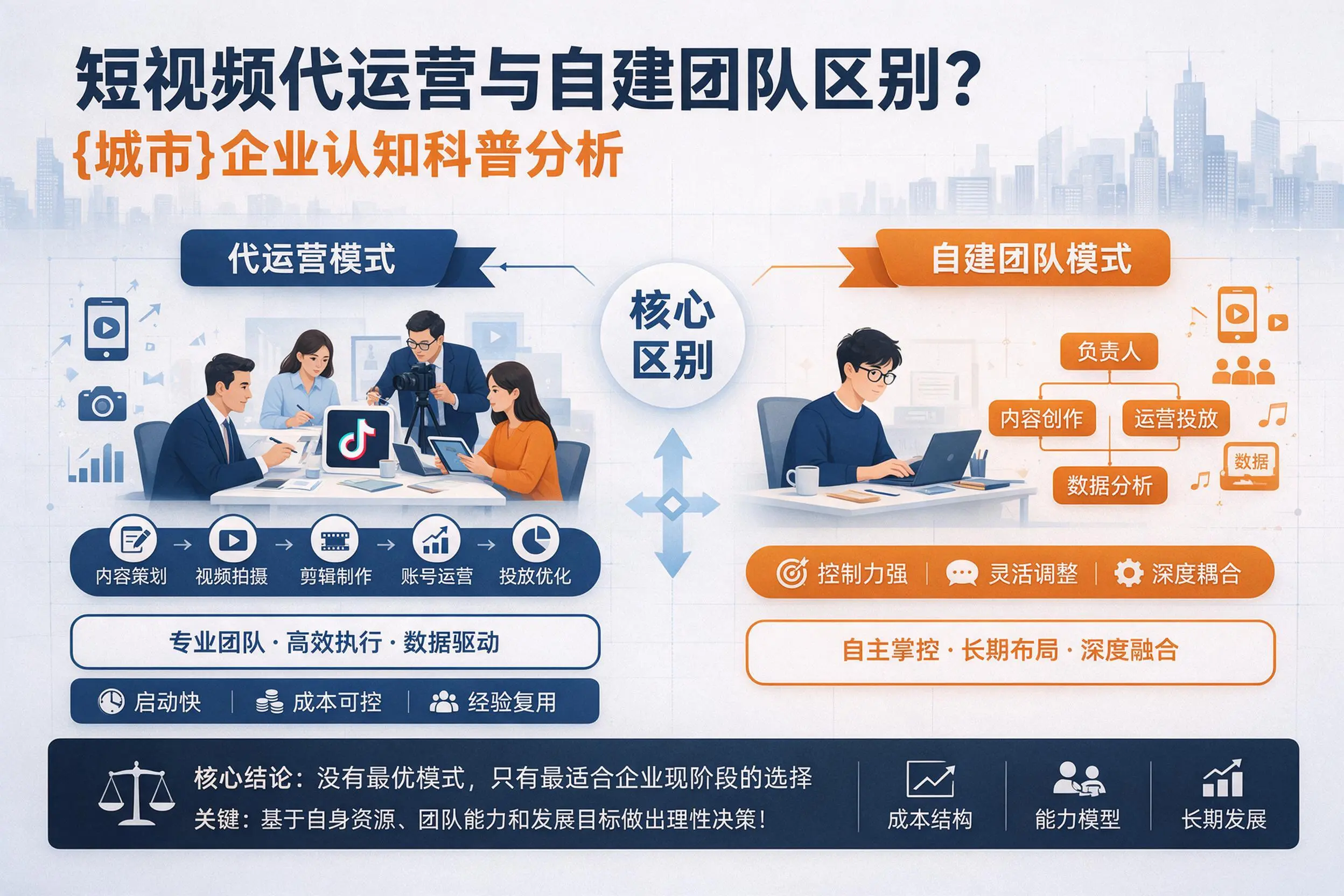 短视频代运营与自建团队区别？淮南企业认知科普分析