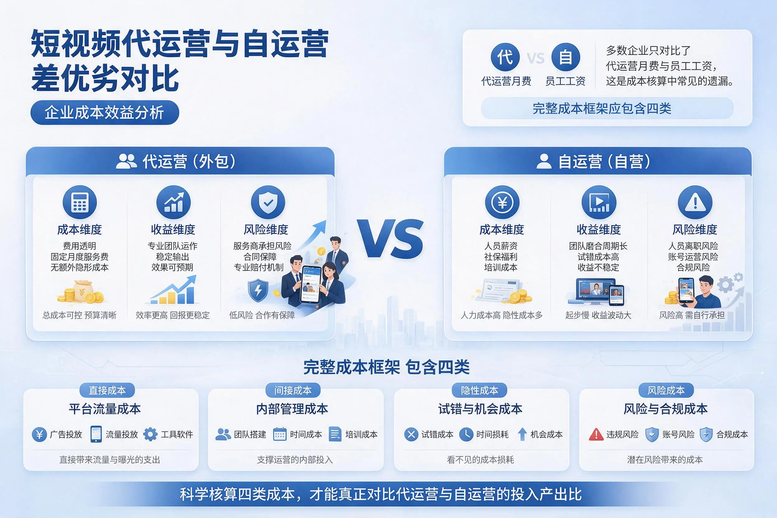 短视频代运营与自运营优劣对比：淮南企业成本效益分析