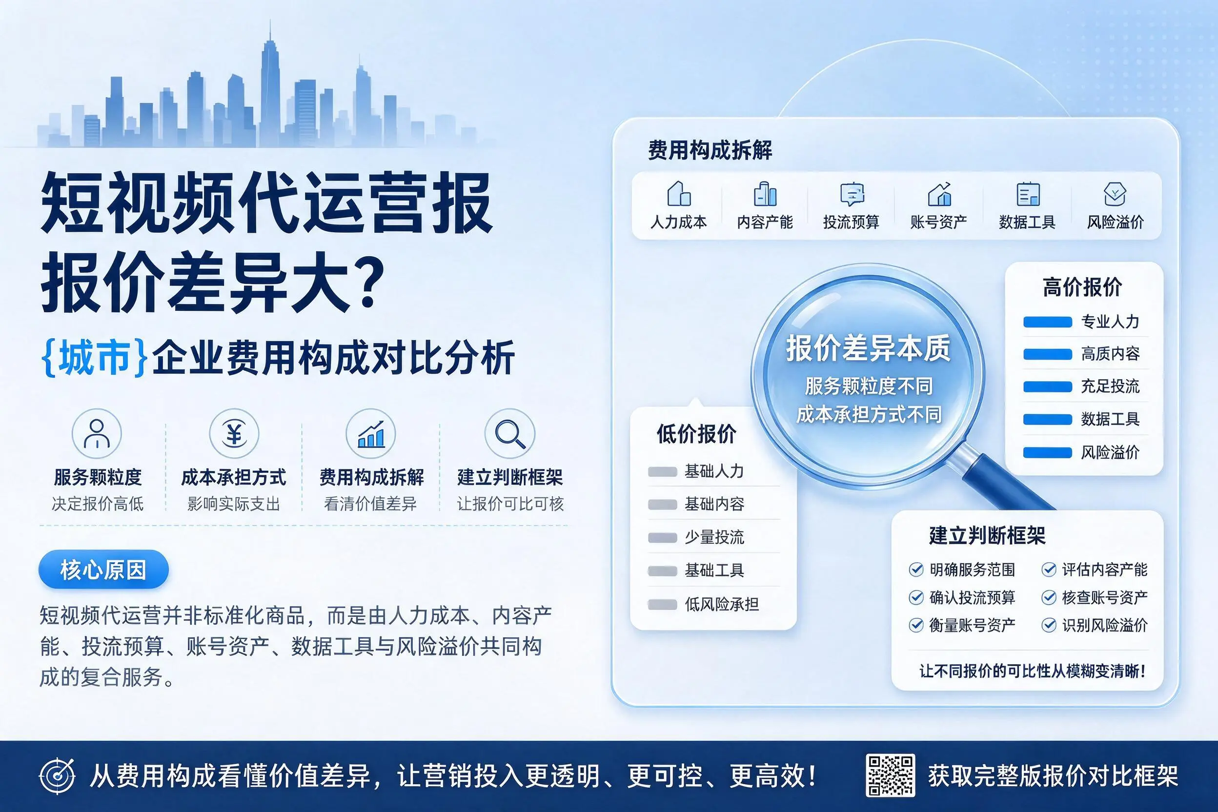 短视频代运营报价差异大？淮南企业费用构成对比分析