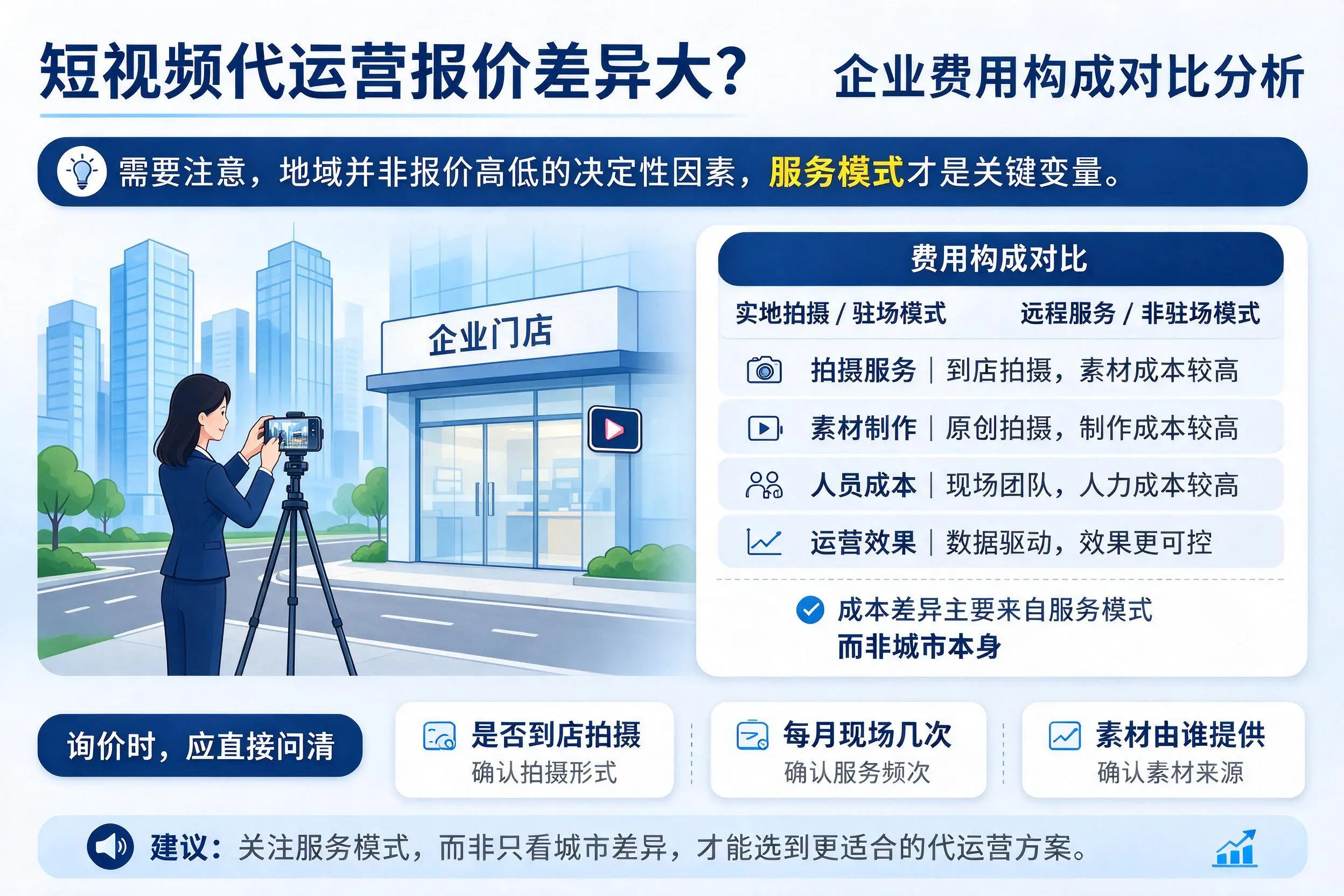短视频代运营报价差异大？淮南企业费用构成对比分析