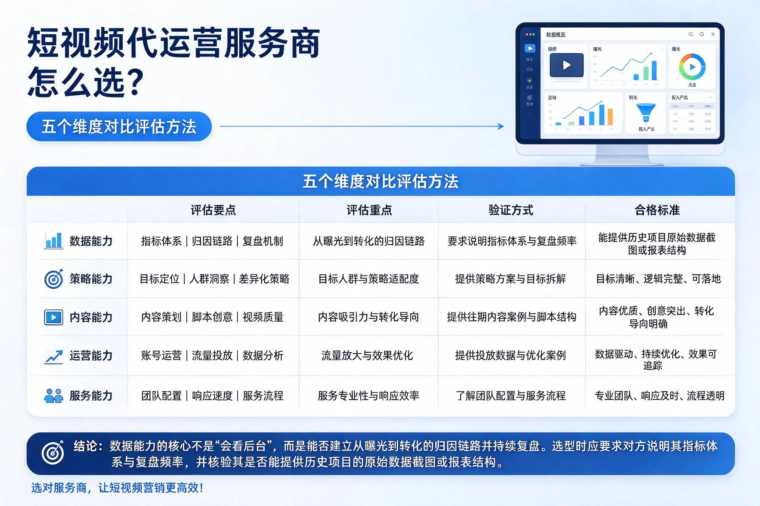 淮南短视频代运营服务商怎么选?五个维度对比评估方法
