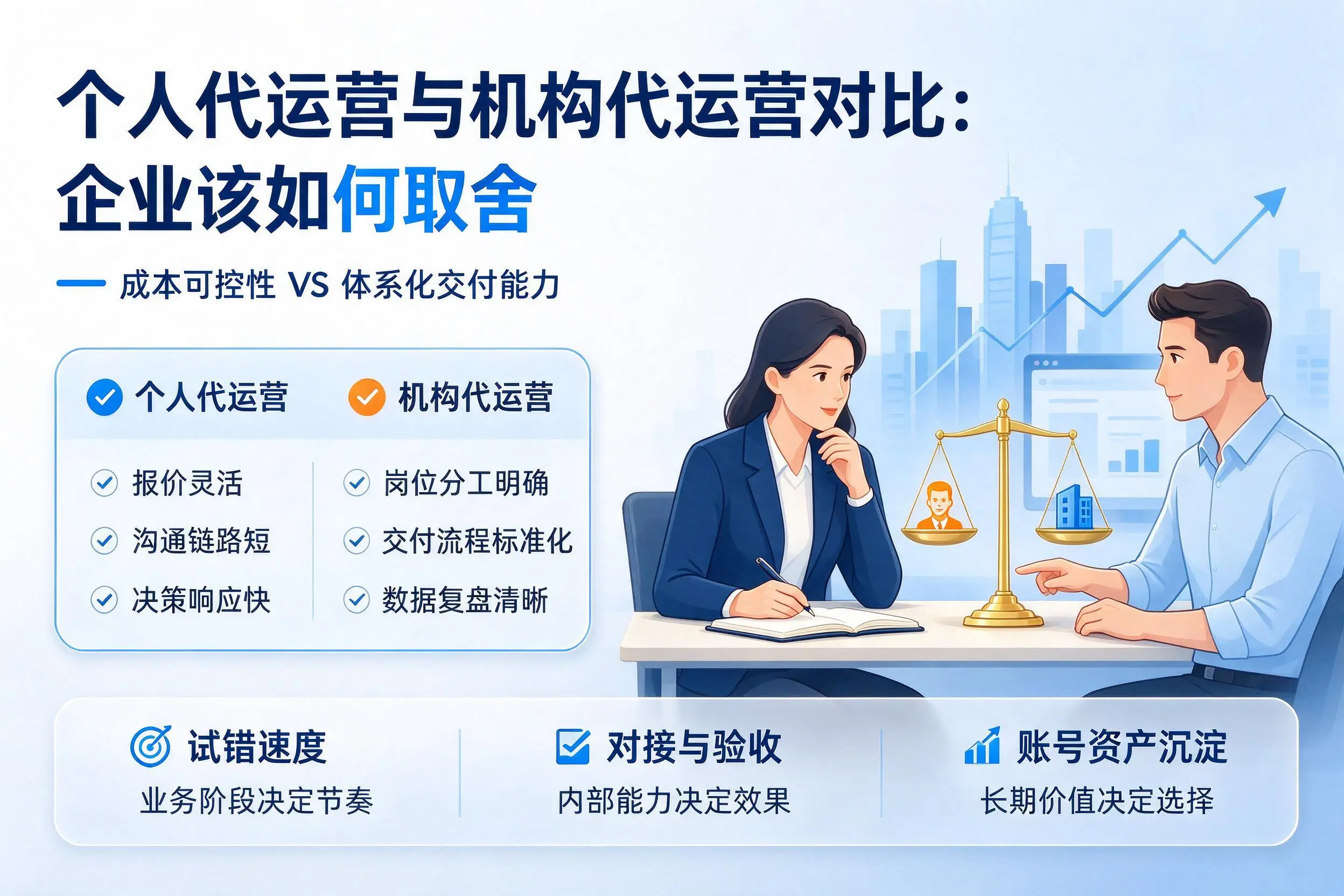 个人代运营与机构代运营对比：淮南企业该如何取舍