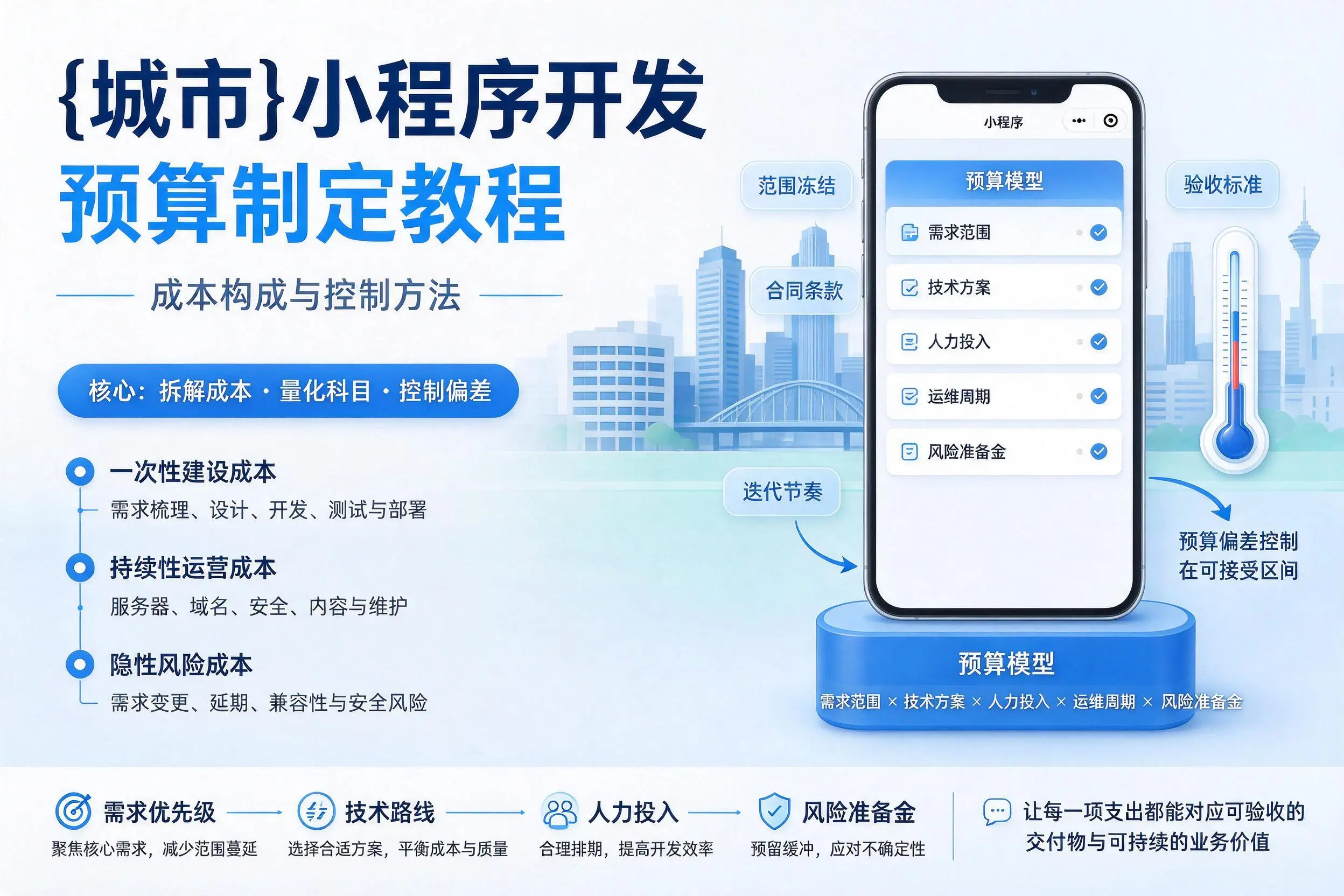 淮南小程序开发预算制定教程:成本构成与控制方法