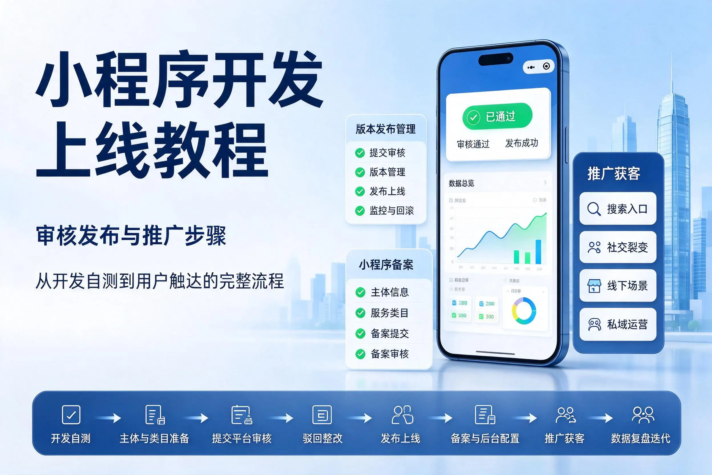 淮南小程序开发上线教程：审核发布与推广步骤