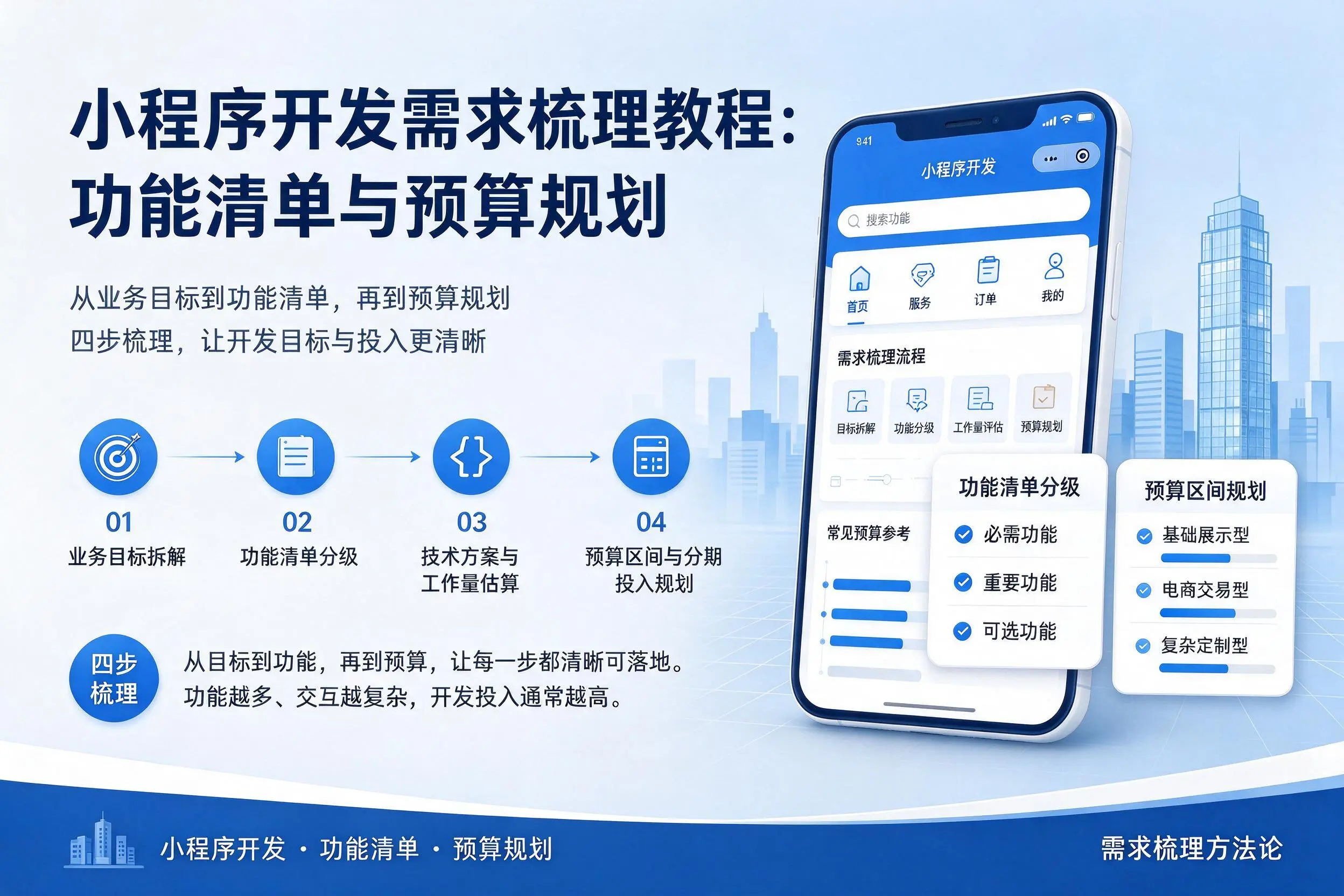 淮南小程序开发需求梳理教程：功能清单与预算规划