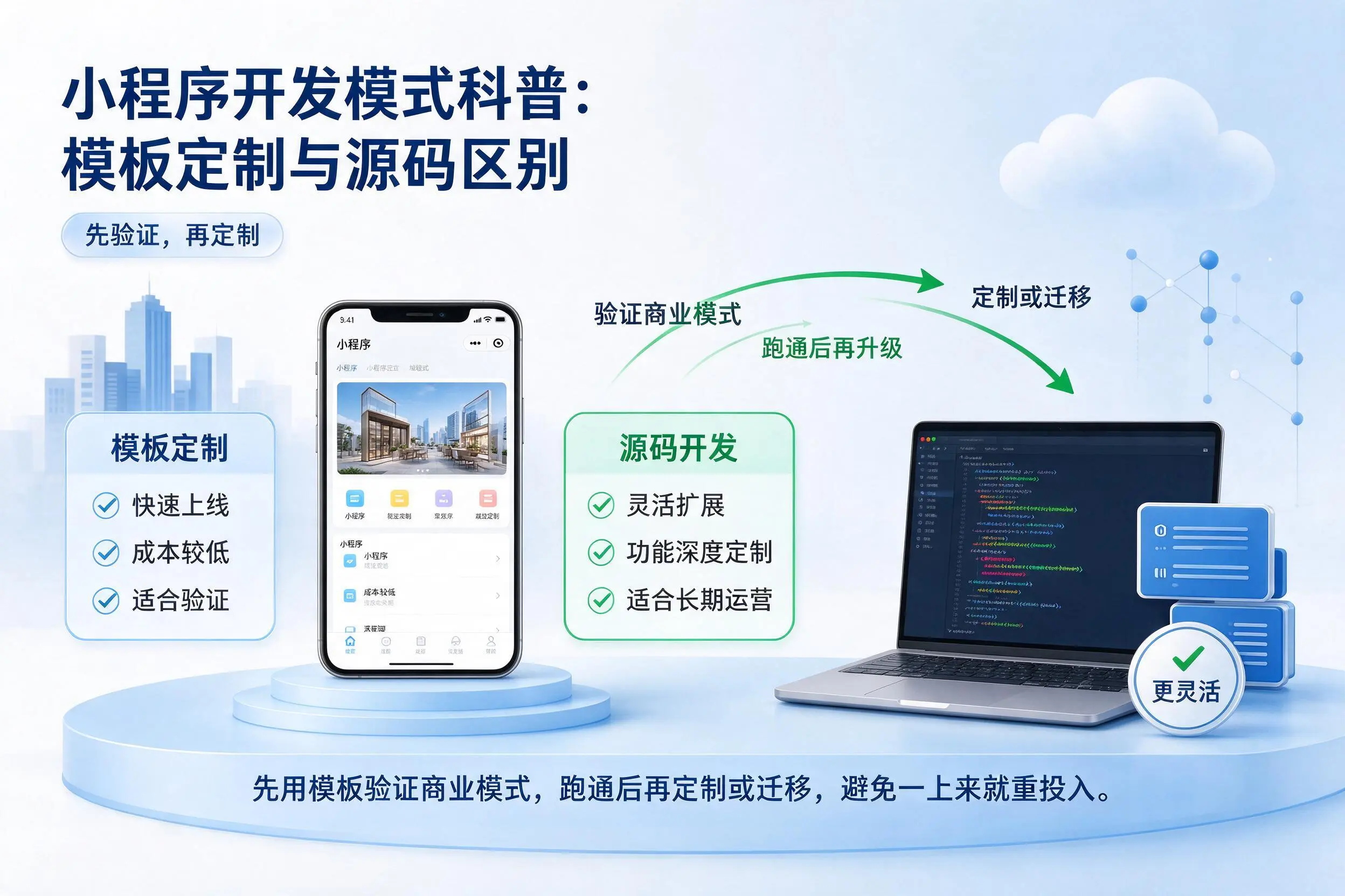 淮南小程序开发模式科普：模板定制与源码区别