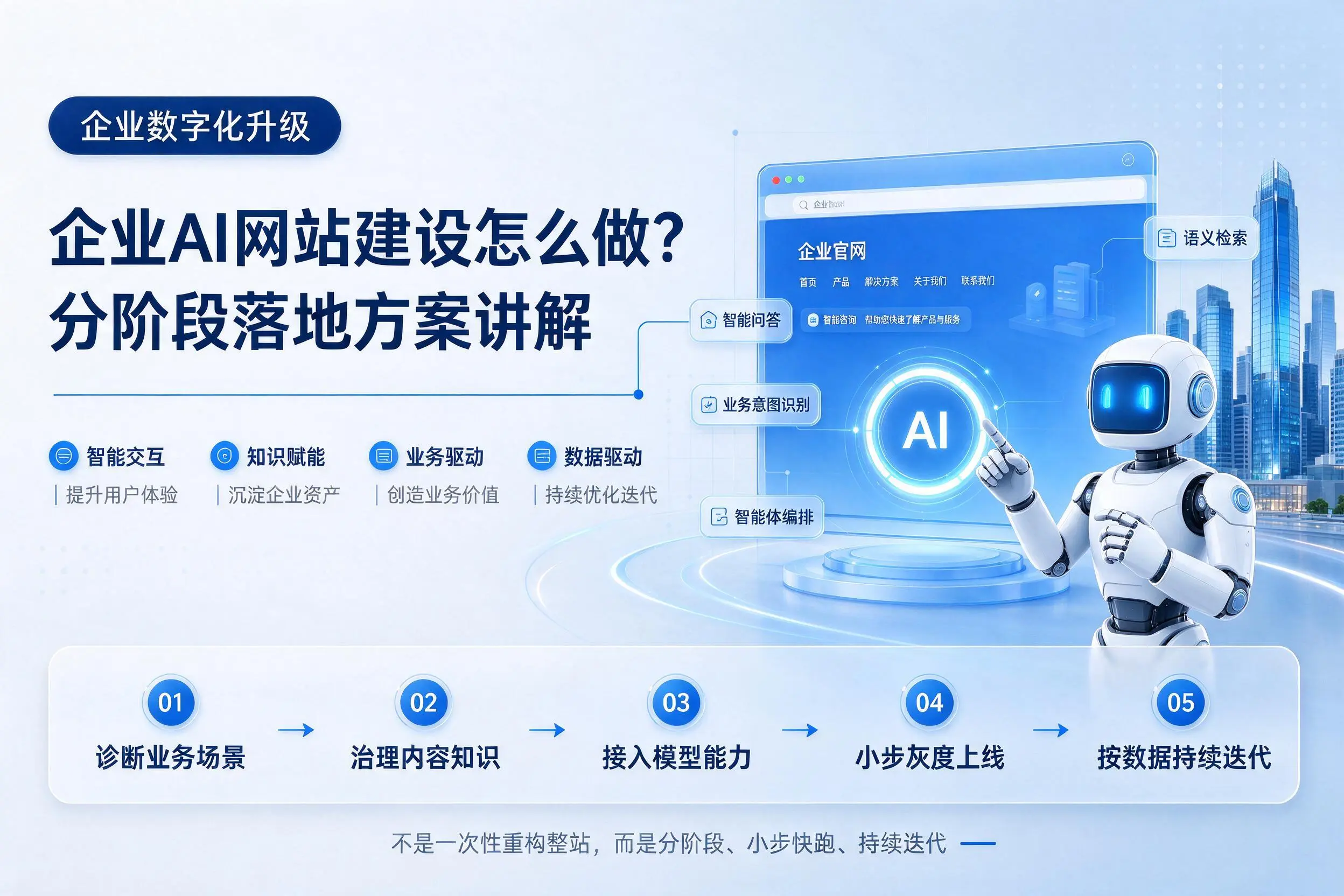 淮南企业AI网站建设怎么做？分阶段落地方案讲解