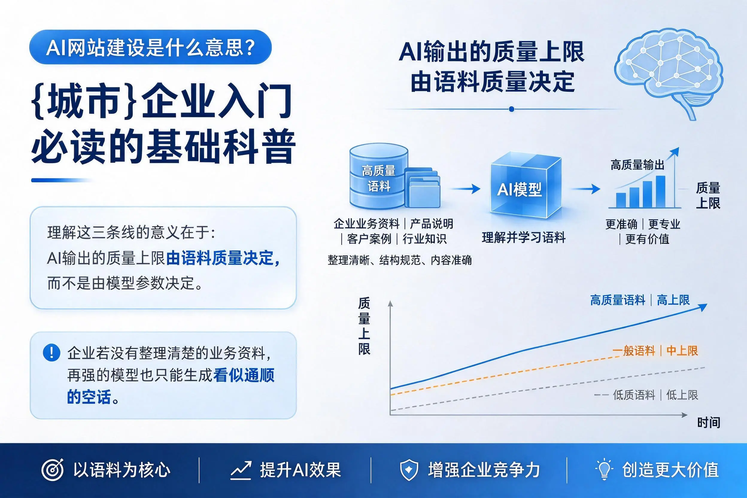 AI网站建设是什么意思？淮南企业入门必读的基础科普