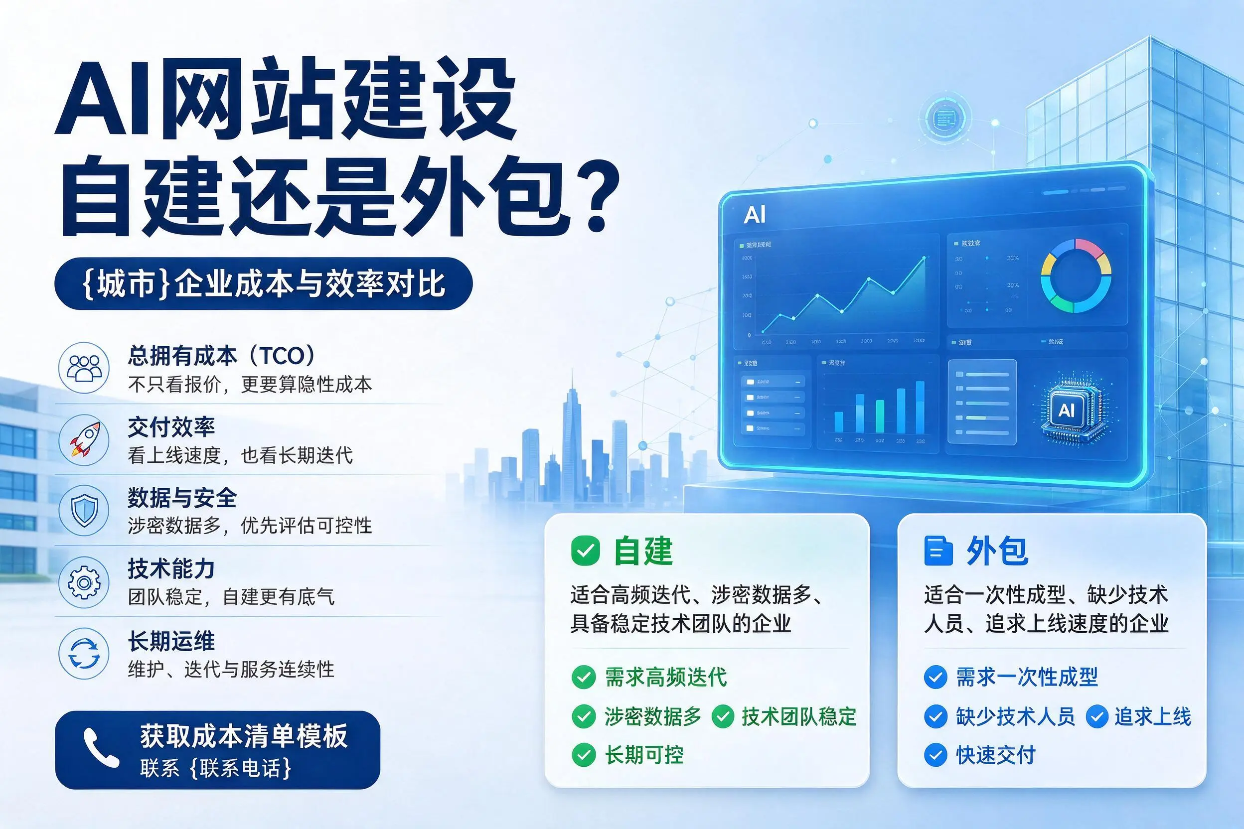 AI网站建设自建还是外包？淮南企业成本与效率对比