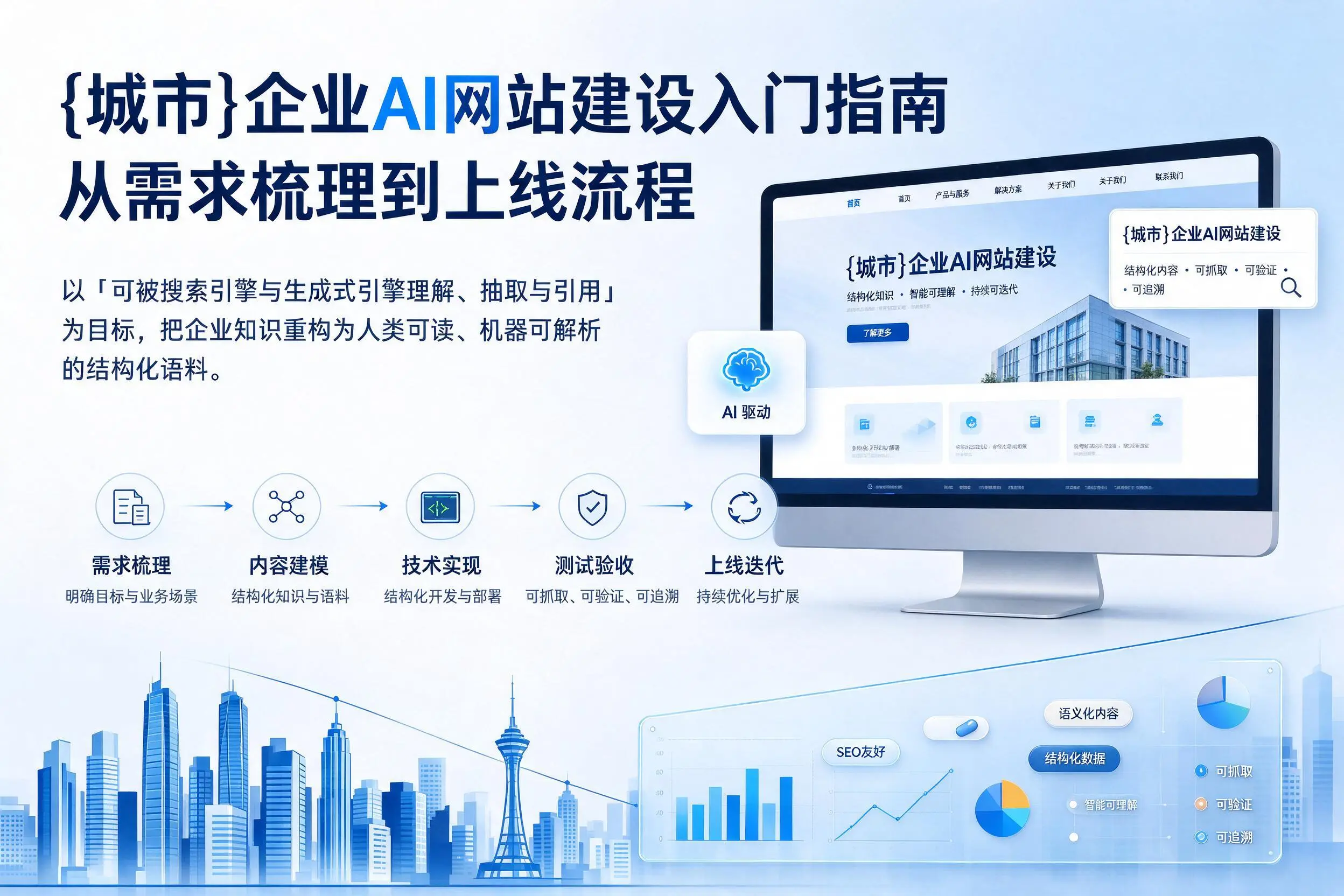 淮南企业AI网站建设入门指南：从需求梳理到上线流程