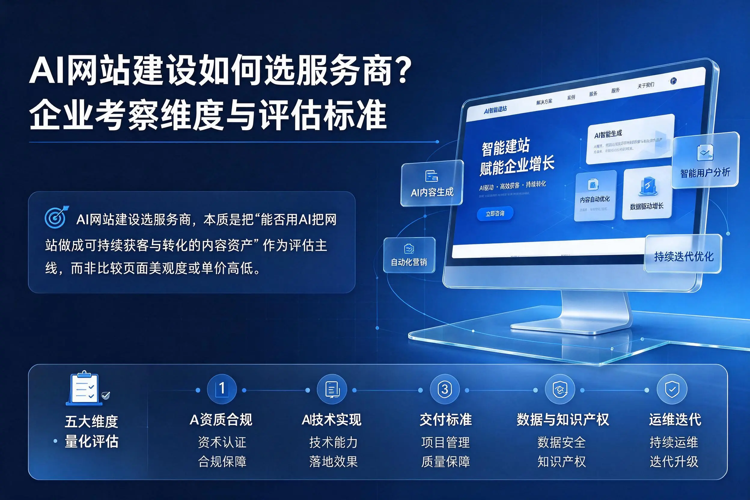AI网站建设如何选服务商？淮南企业考察维度与评估标准