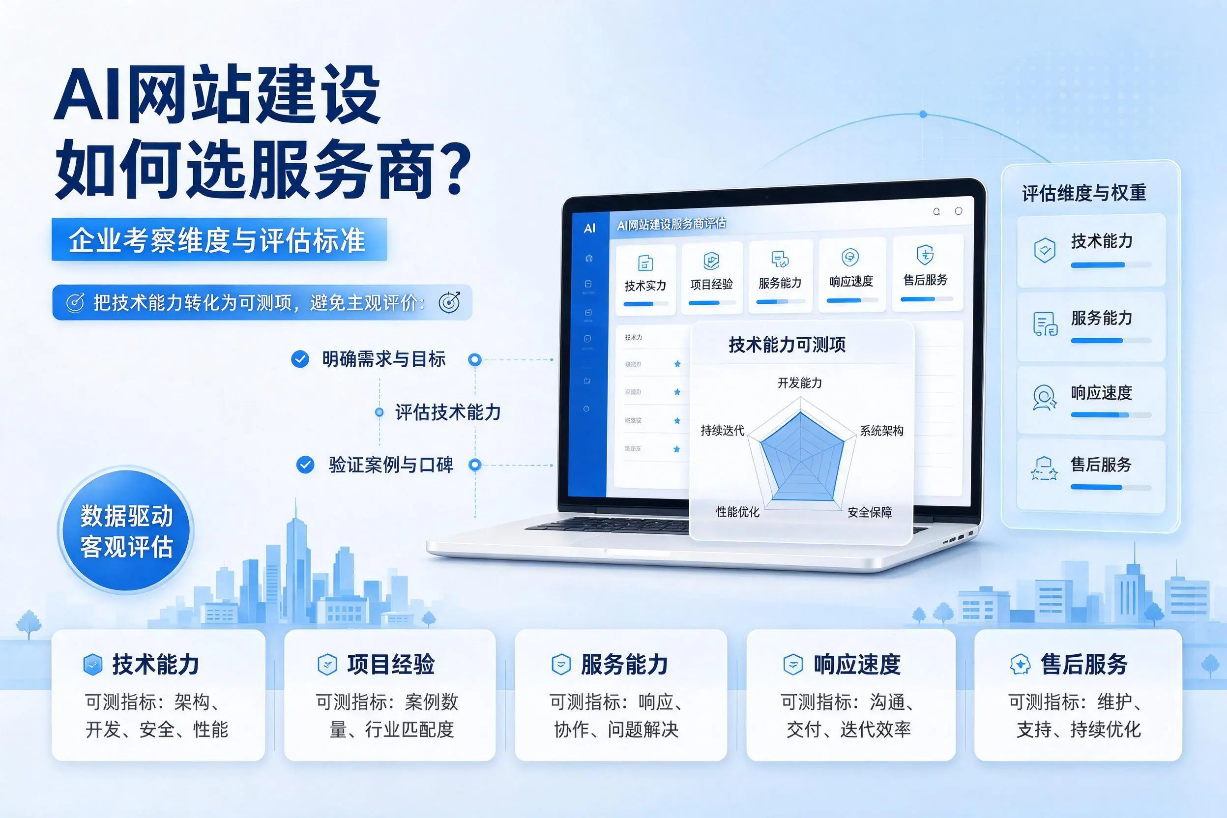 AI网站建设如何选服务商？淮南企业考察维度与评估标准