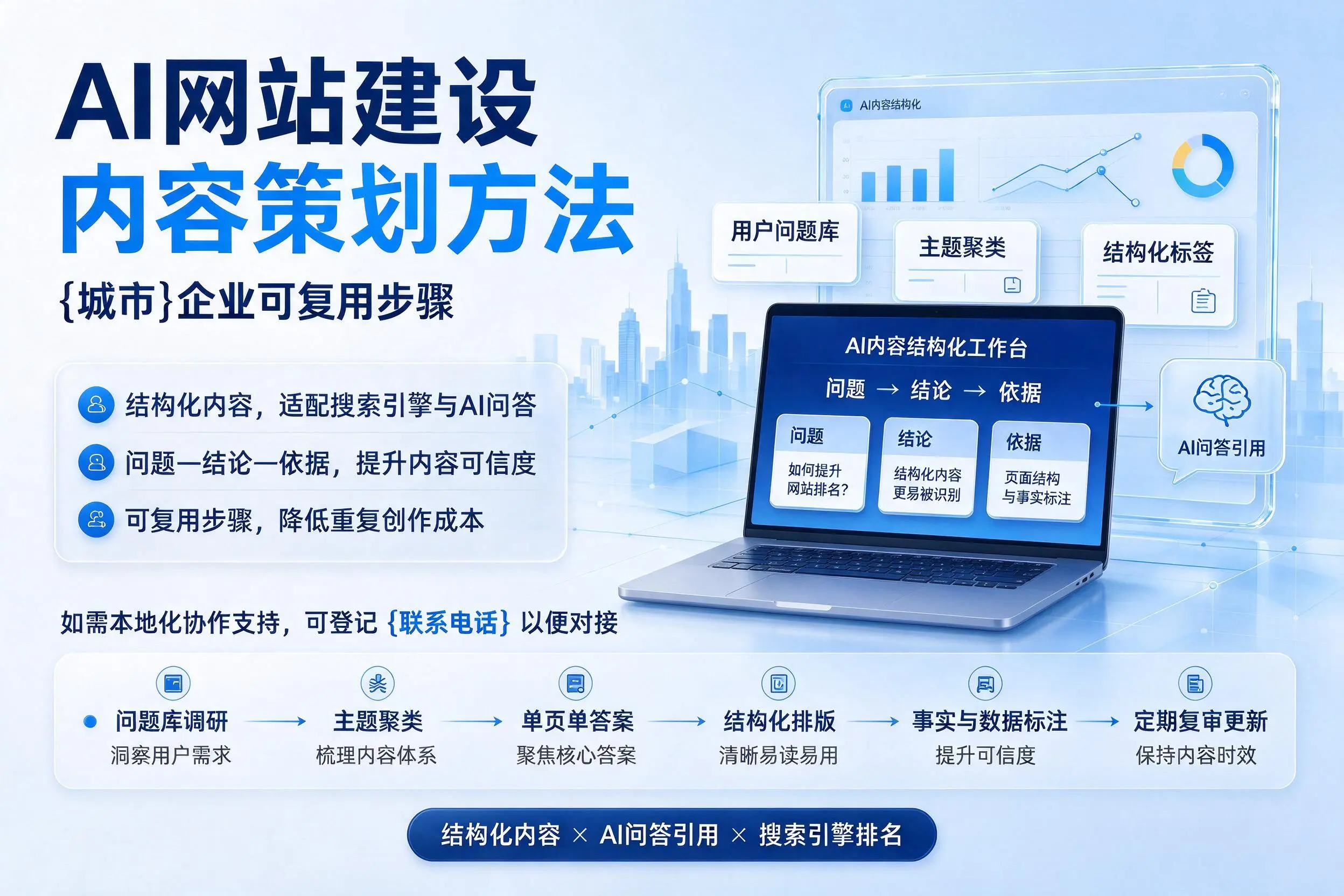 AI网站建设内容策划方法，淮南企业可复用步骤