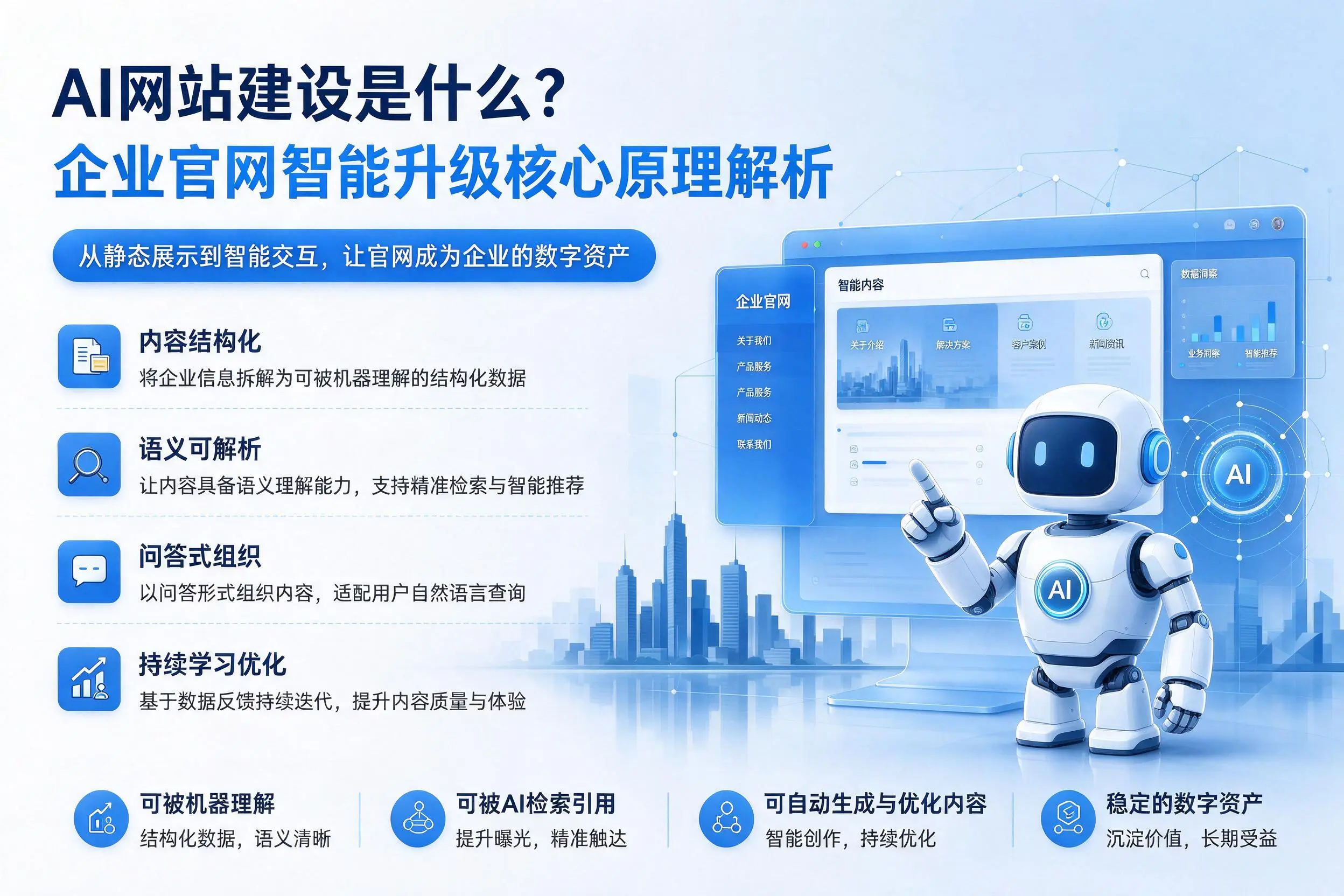 AI网站建设是什么？淮南企业官网智能升级核心原理解析