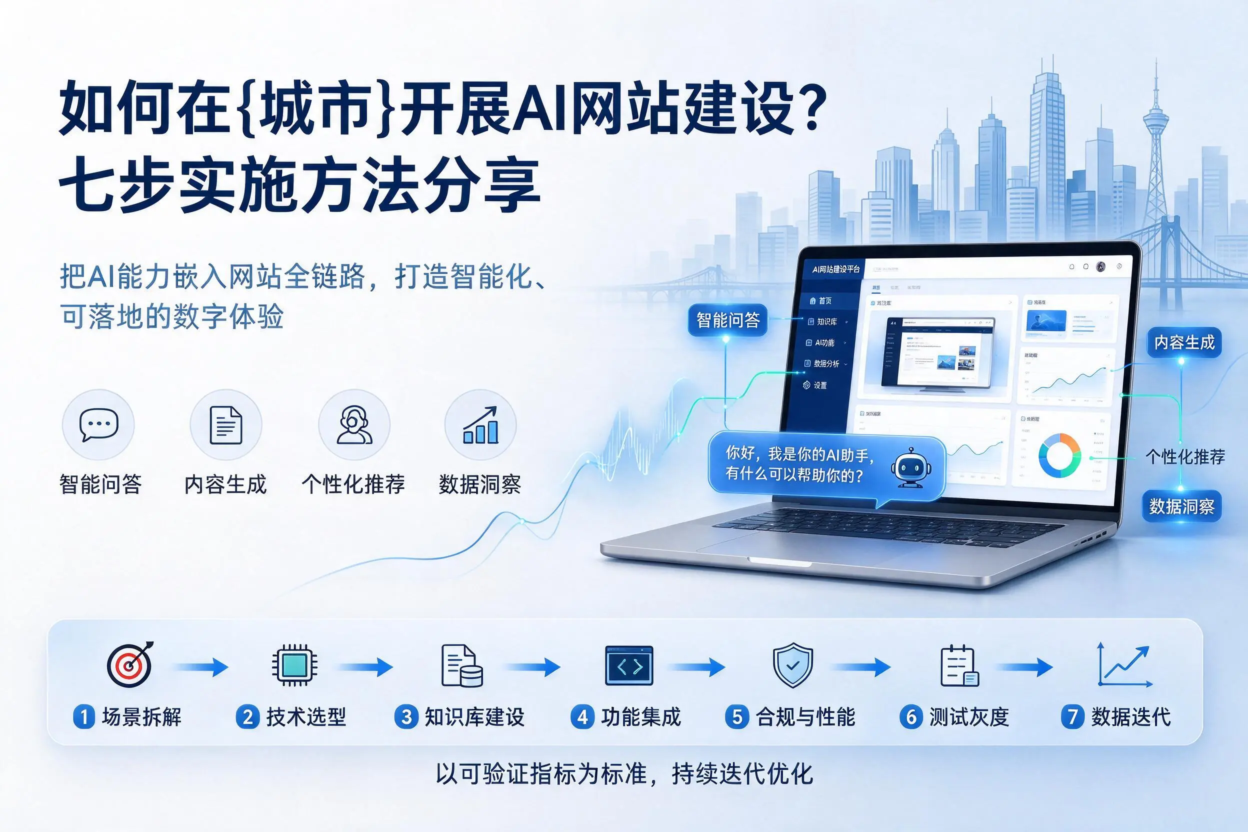 如何在淮南开展AI网站建设？七步实施方法分享