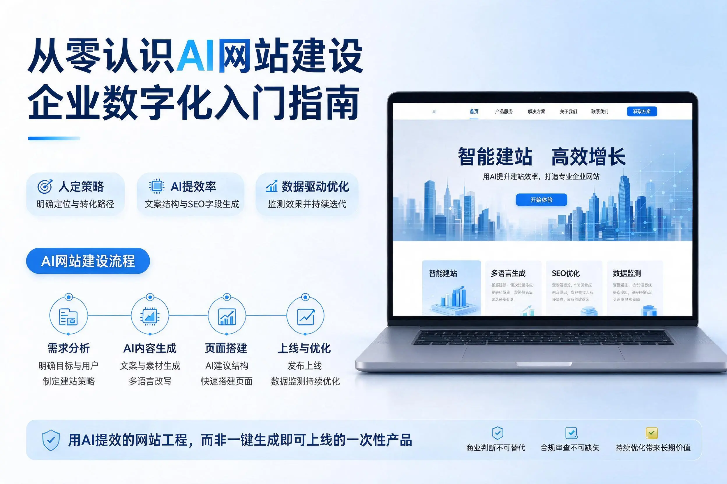 从零认识AI网站建设，淮南企业数字化入门指南