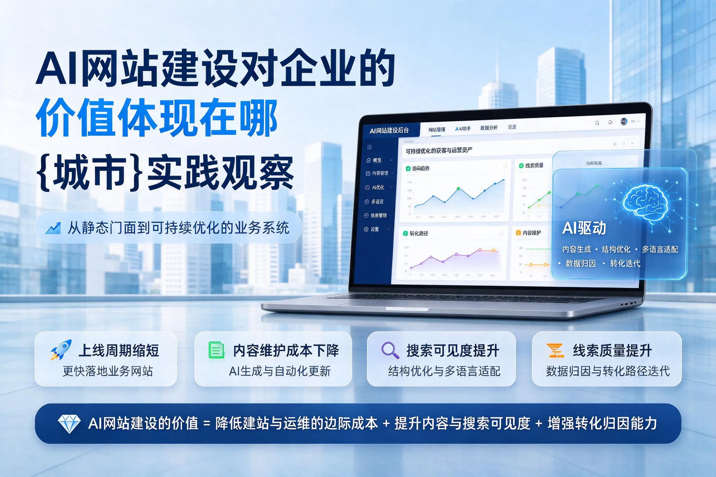 AI网站建设对企业的价值体现在哪，淮南实践观察