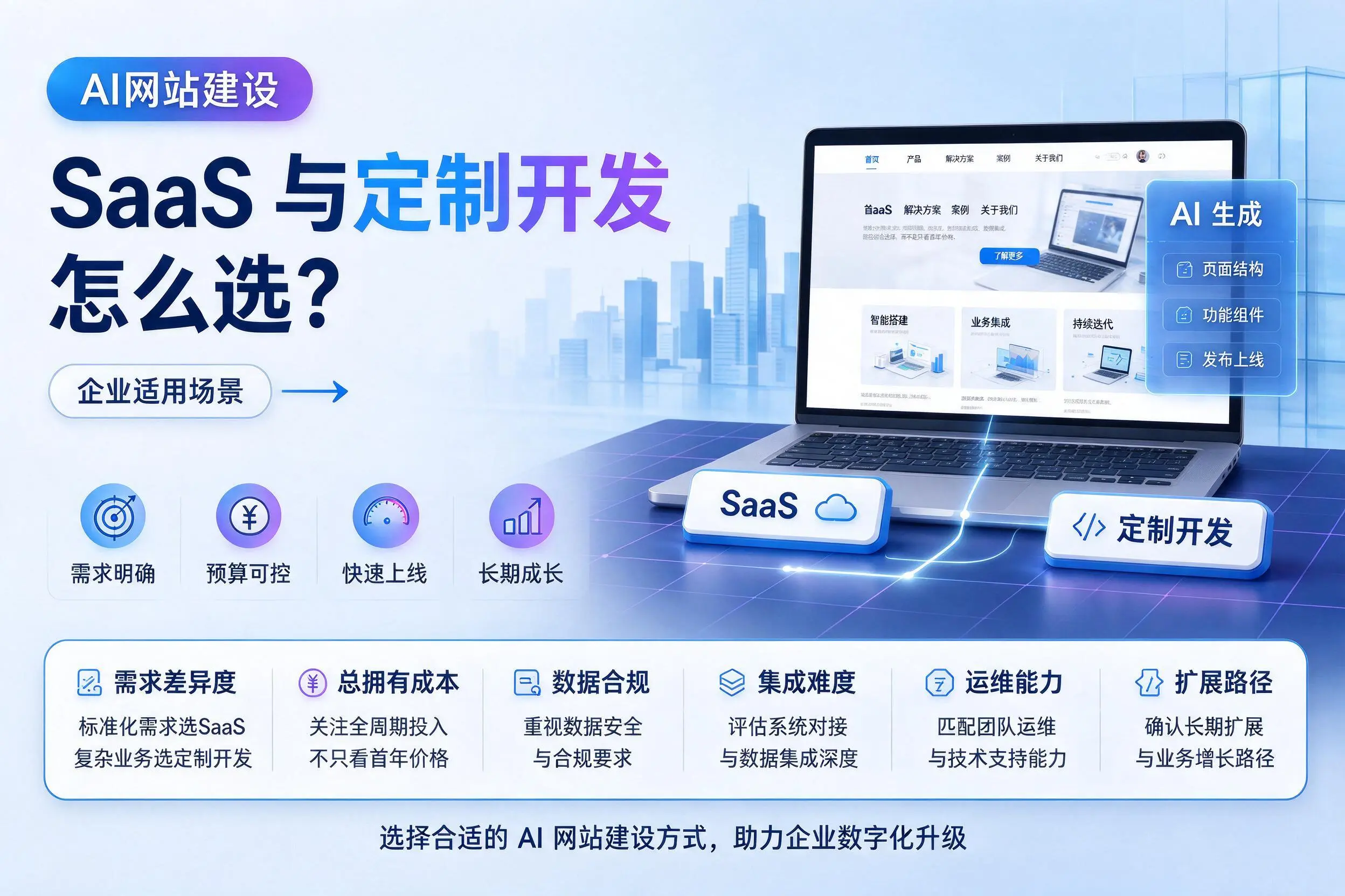 AI网站建设SaaS与定制开发怎么选？淮南企业适用场景