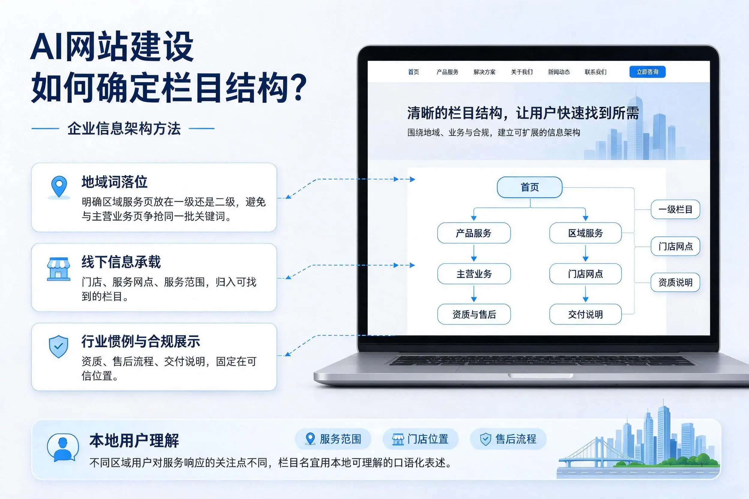 AI网站建设如何确定栏目结构？淮南企业信息架构方法