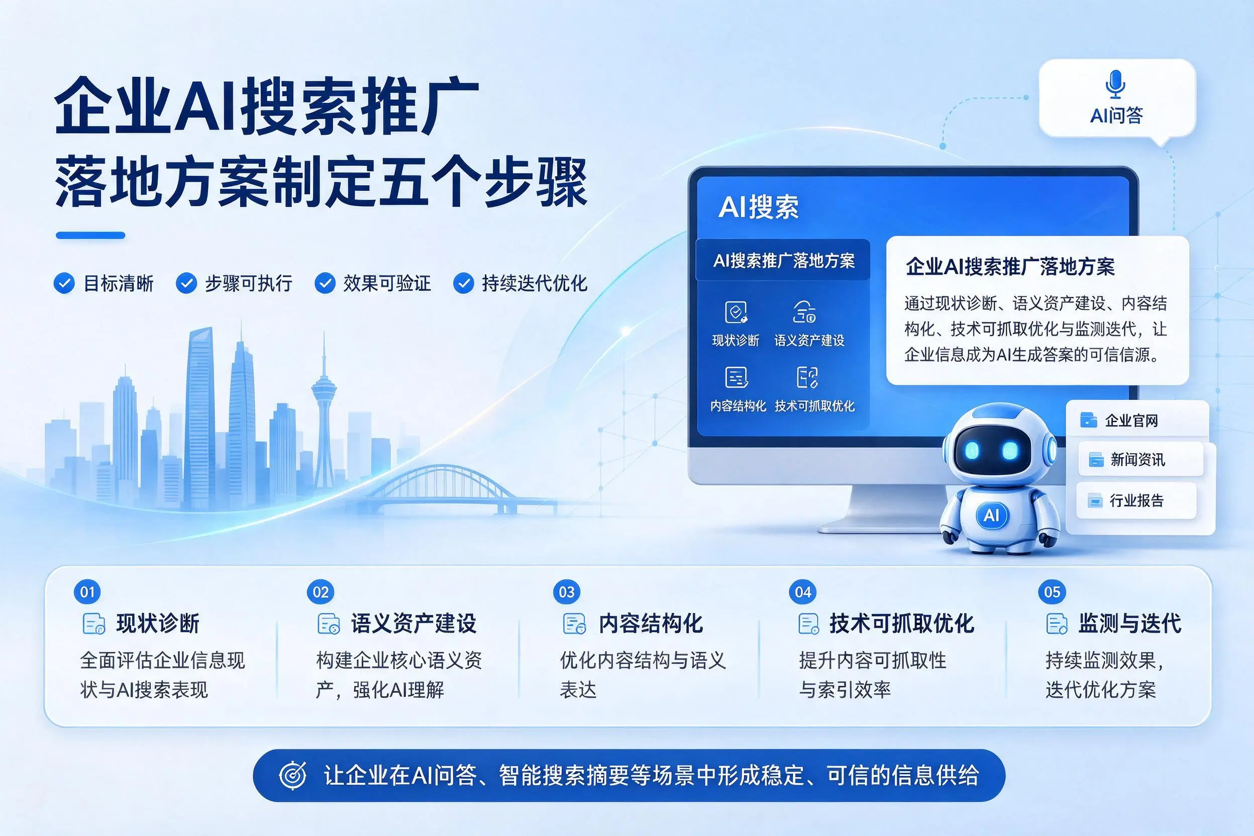 淮南企业AI搜索推广落地方案制定五个步骤