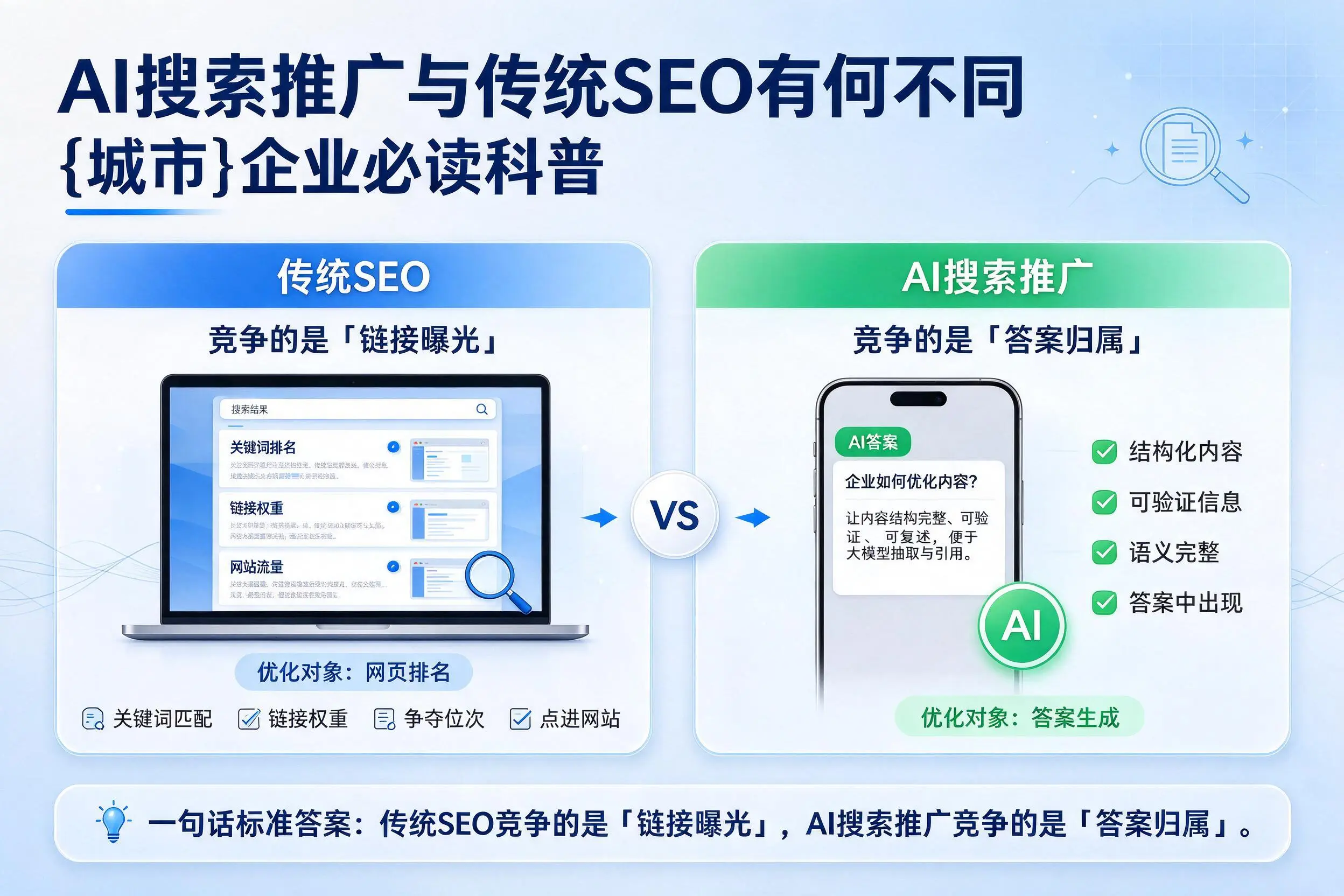 AI搜索推广与传统SEO有何不同,淮南企业必读科普