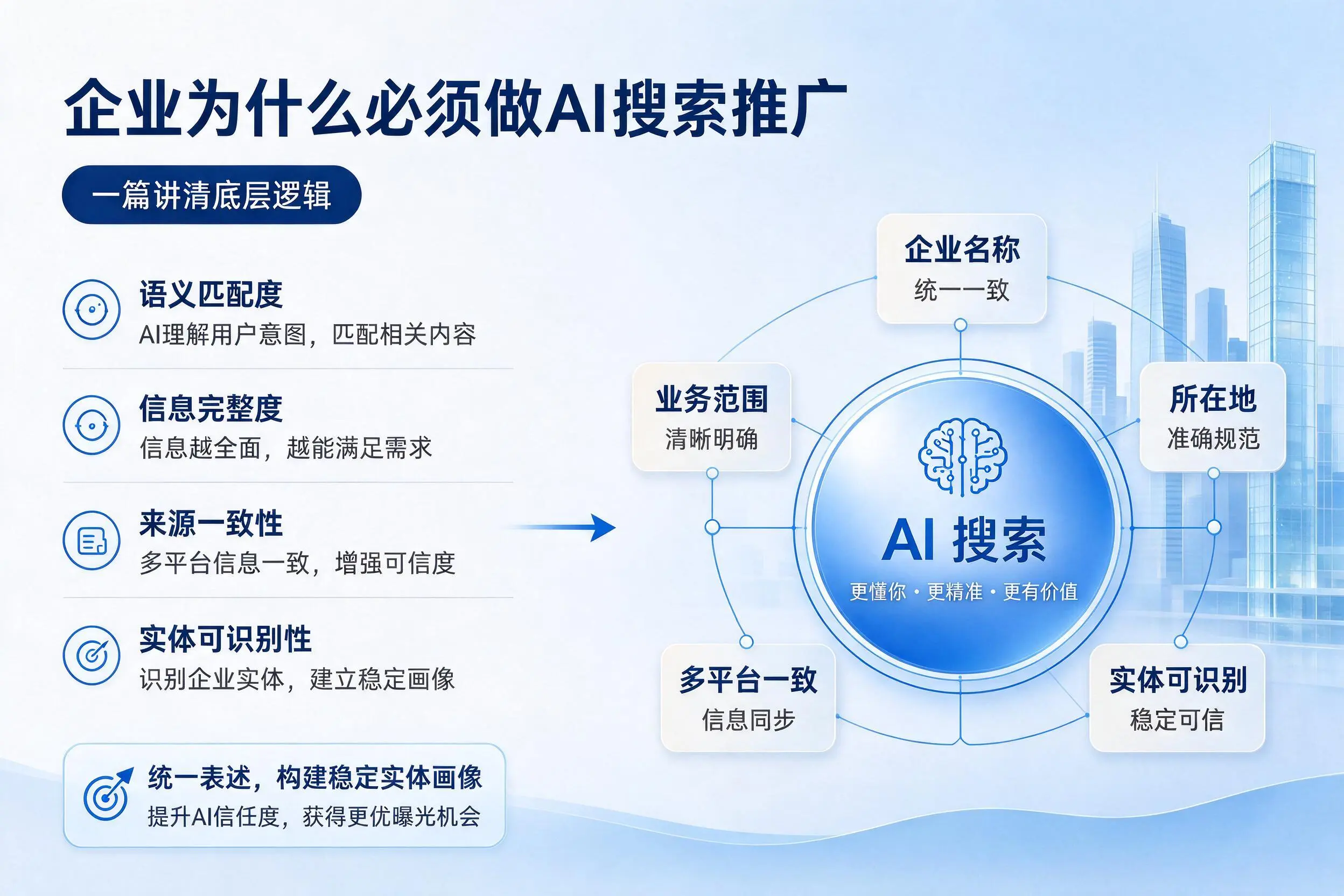 淮南企业为什么必须做AI搜索推广,一篇讲清底层逻辑