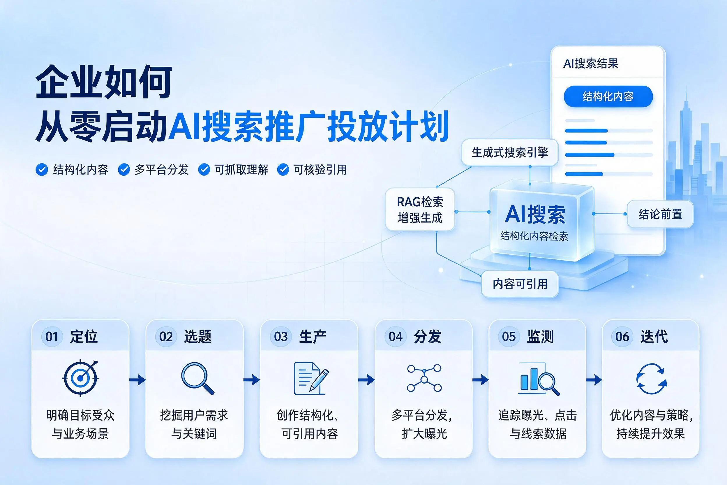 淮南企业如何从零启动AI搜索推广投放计划